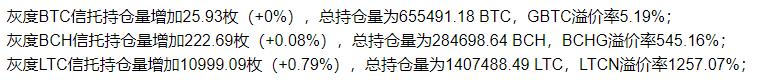 等待BTC在连续瀑布行情后反弹