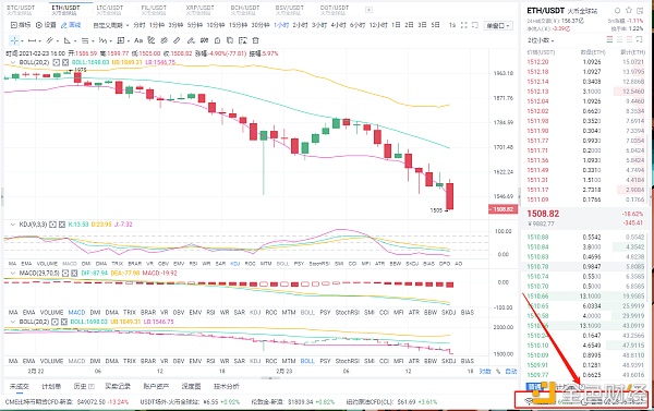 多头钱:2/23eth空单策略完美获利138分关注我指导你的专业教学1 多头钱:2/23eth空单策略完美获利138分关注我指导你的专业教学1