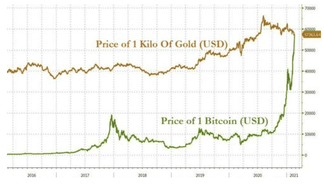 美国严厉指责比特币流血！