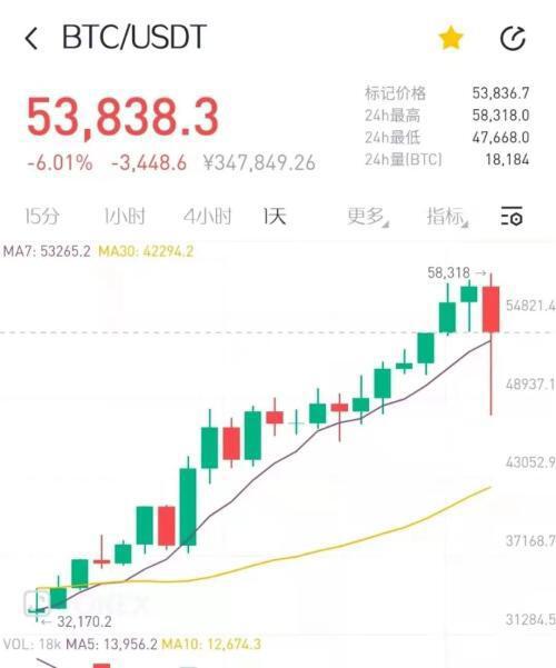 一个恐慌的夜晚!U、 美国财长表示:“经常用于非法融资”,马斯克也表示赞同 一个恐慌的夜晚!U、 美国财长表示:“经常用于非法融资”,马斯克也表示赞同