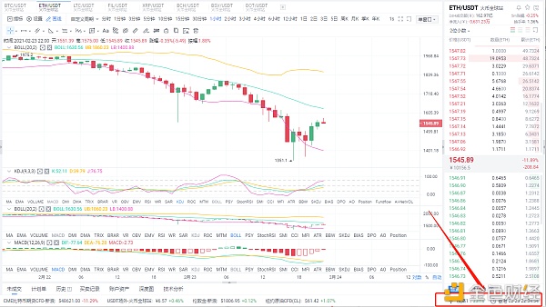 Myna币圈：2月23日晚eth市场分析及运营策略