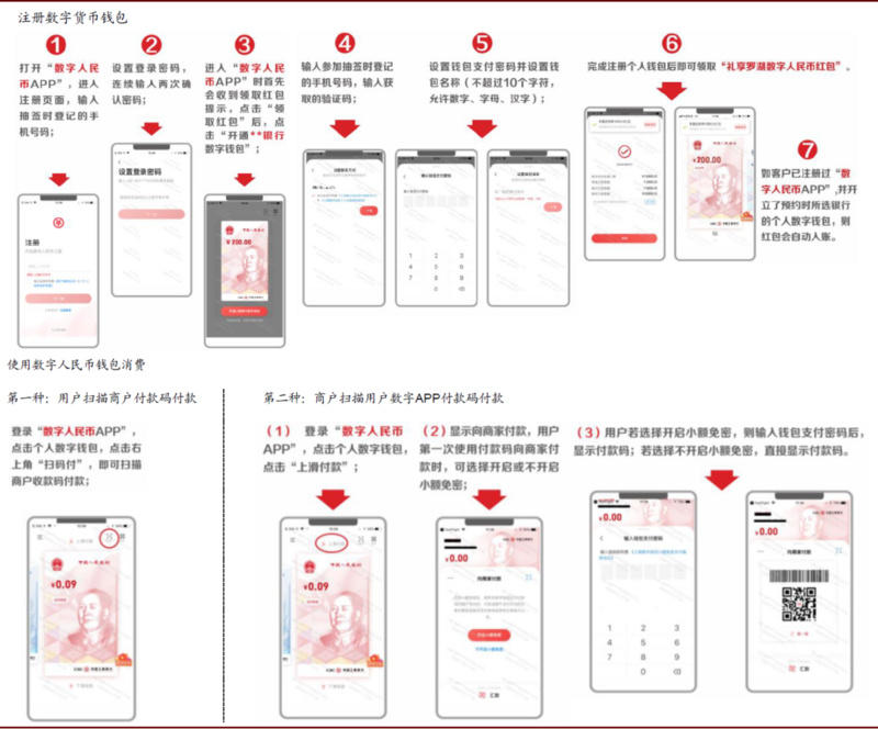 中金公司:数字货币对金融业的冲击正在发生13 中金公司:数字货币对金融业的冲击正在发生13