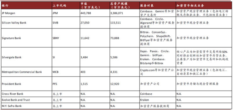 中金公司:数字货币对金融业的冲击正在发生27 中金公司:数字货币对金融业的冲击正在发生27