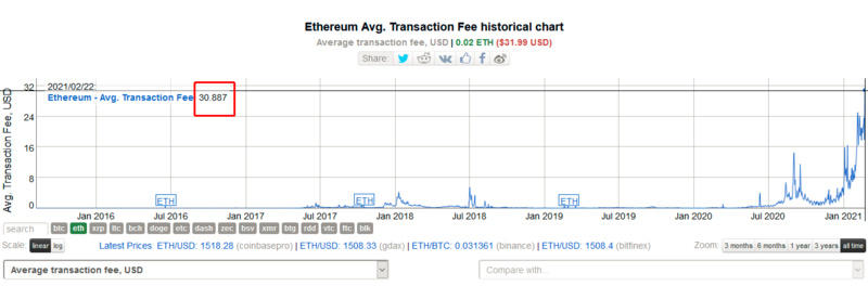 2021年关注以太坊第2层的四个原因 2021年关注以太坊第2层的四个原因