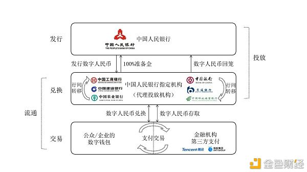 万字报告详解：数字人民币产业前景