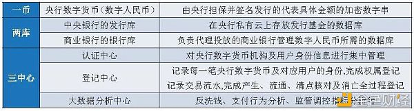 万字报告详解：数字人民币产业前景1