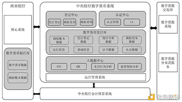 万字报告详解：数字人民币产业前景2