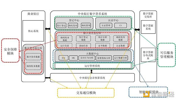 万字报告详解：数字人民币产业前景3