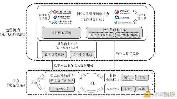 万字报告详解：数字人民币产业前景4