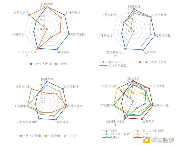 万字报告详解：数字人民币产业前景7