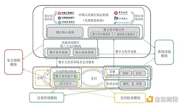 万字报告详解：数字人民币产业前景13