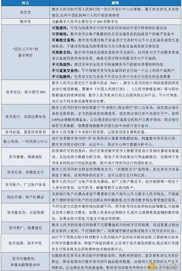 万字报告详解：数字人民币产业前景14