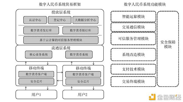 万字报告详解：数字人民币产业前景15