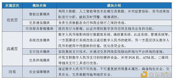 万字报告详解：数字人民币产业前景16