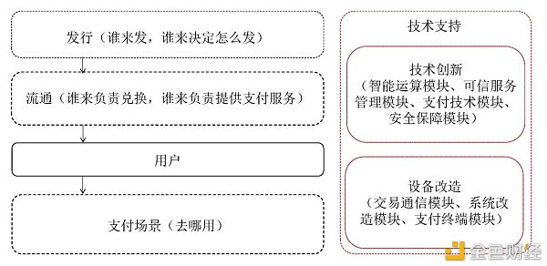 万字报告详解：数字人民币产业前景17