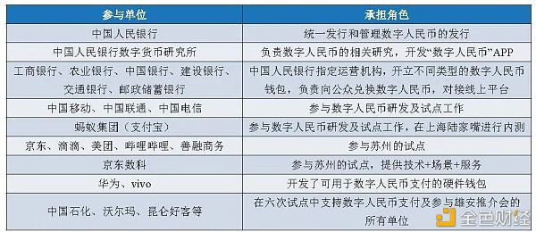 万字报告详解：数字人民币产业前景18