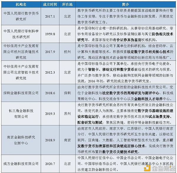 万字报告详解：数字人民币产业前景19