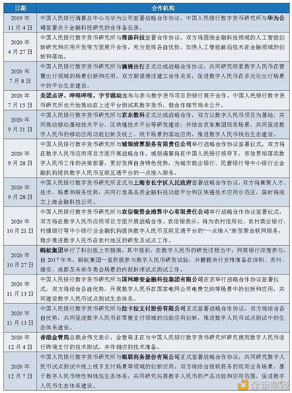 万字报告详解：数字人民币产业前景20