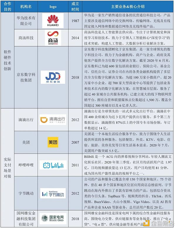 万字报告详解：数字人民币产业前景21