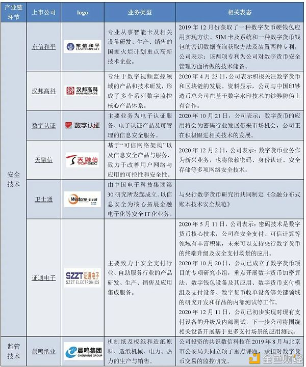 万字报告详解：数字人民币产业前景23