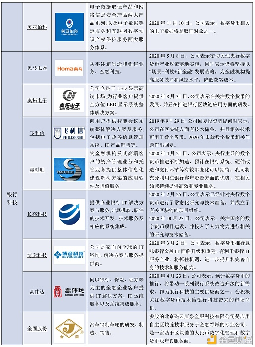 万字报告详解：数字人民币产业前景24