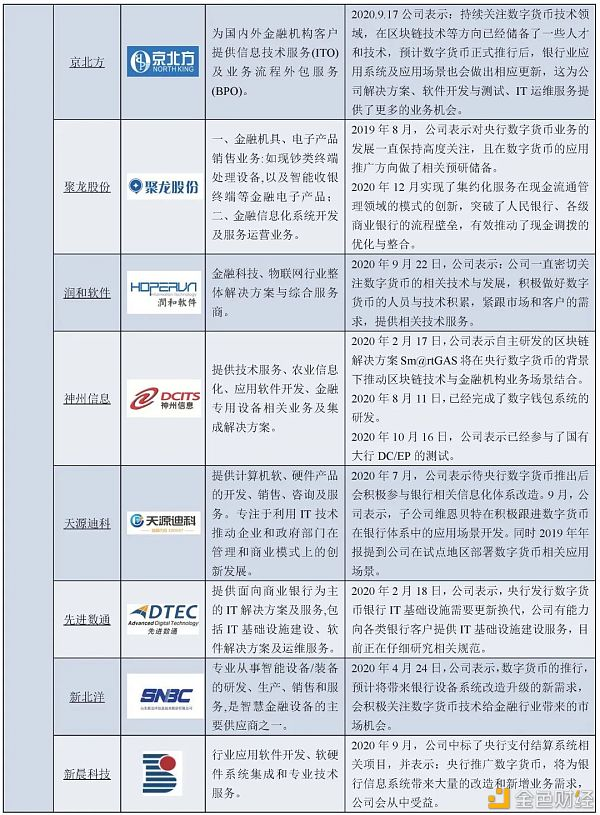 万字报告详解：数字人民币产业前景25