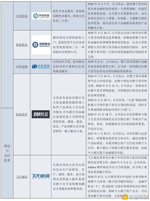 万字报告详解：数字人民币产业前景26