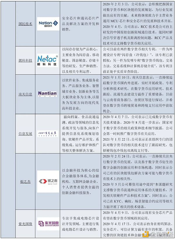 万字报告详解：数字人民币产业前景27