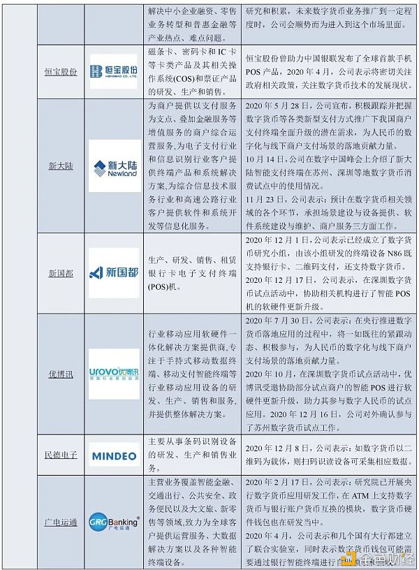 万字报告详解：数字人民币产业前景29
