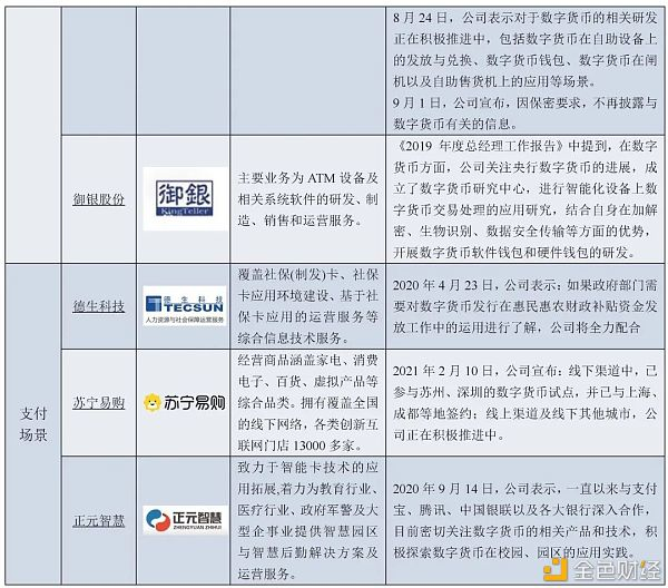 万字报告详解：数字人民币产业前景30