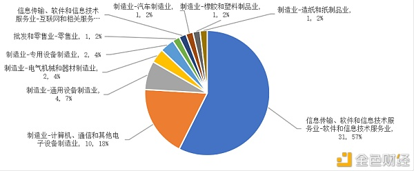 万字报告详解：数字人民币产业前景31