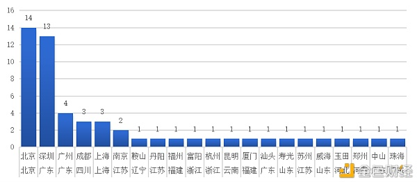 万字报告详解：数字人民币产业前景32