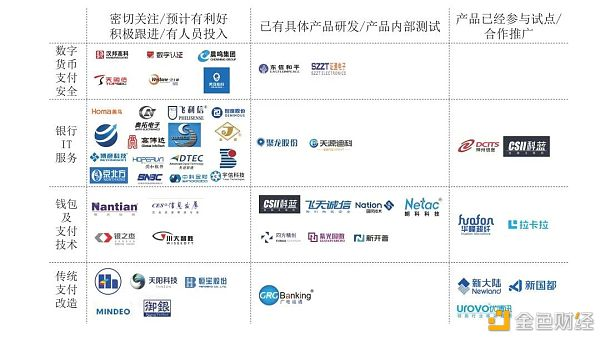 万字报告详解：数字人民币产业前景33