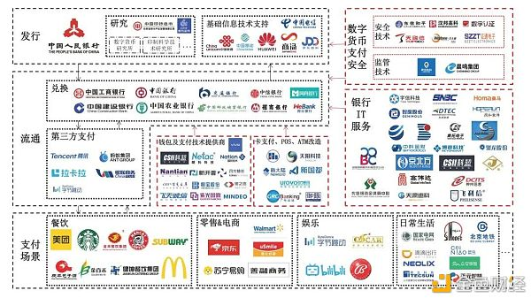 万字报告详解：数字人民币产业前景34