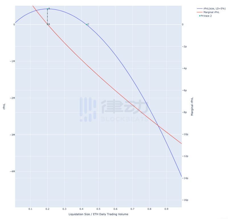 反垄断经济理论6