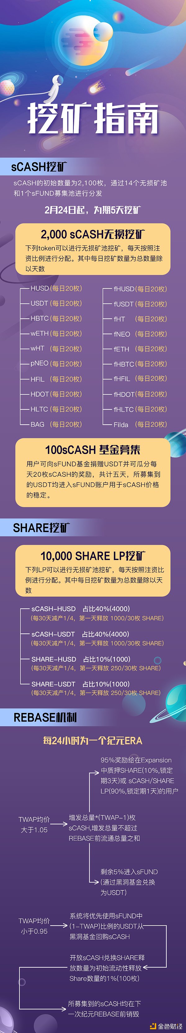 金色说明书 | SuperNova.Cash无损挖矿教程 金色说明书 | SuperNova.Cash无损挖矿教程