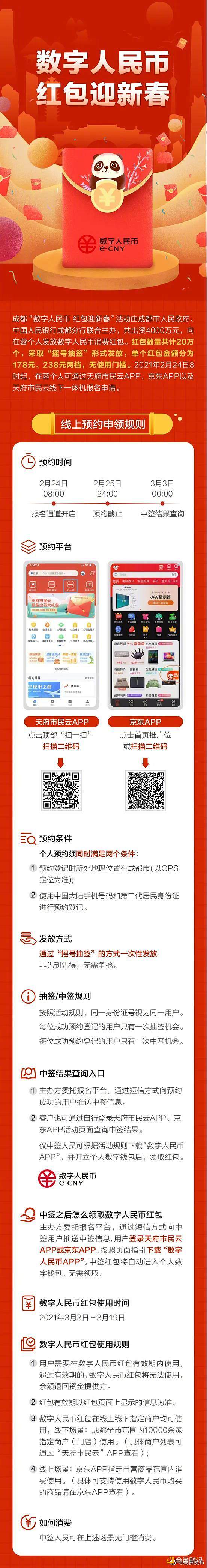 领取指南：成都数字人民币消费红包今起预约