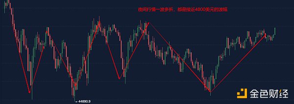 2.24早行情:BTC夜间一波多折 当前依然称不上稳固 2.24早行情:BTC夜间一波多折 当前依然称不上稳固