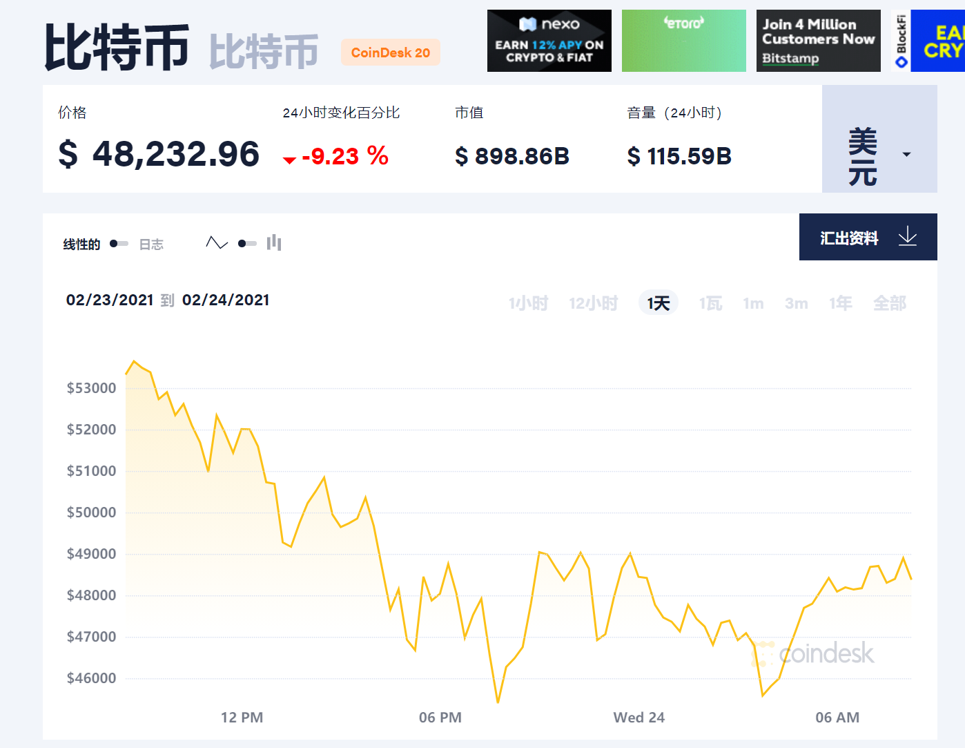 累计暴跌25%！Wedbush：特斯拉与比特币已紧密挂钩 一损俱损1