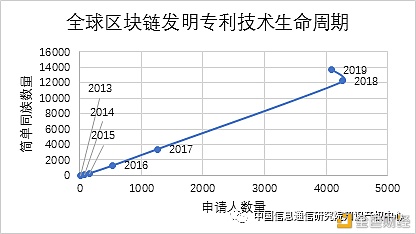 《区块链创新与知识产权发展白皮书》之专利创新篇1 《区块链创新与知识产权发展白皮书》之专利创新篇1