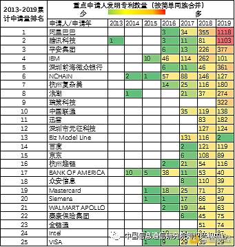 《区块链创新与知识产权发展白皮书》之专利创新篇3 《区块链创新与知识产权发展白皮书》之专利创新篇3