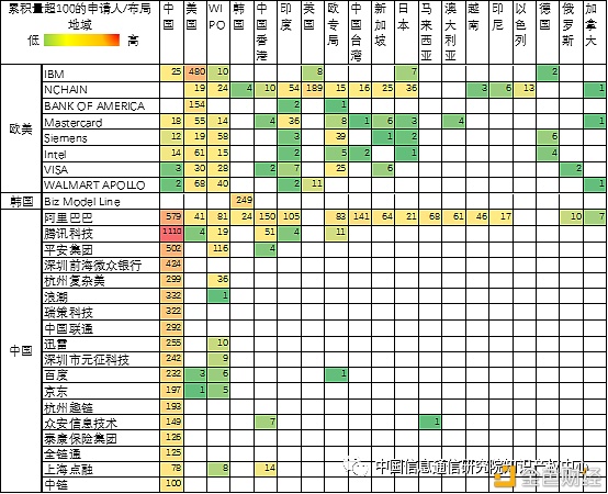 《区块链创新与知识产权发展白皮书》之专利创新篇4 《区块链创新与知识产权发展白皮书》之专利创新篇4
