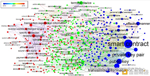 《区块链创新与知识产权发展白皮书》之专利创新篇5 《区块链创新与知识产权发展白皮书》之专利创新篇5