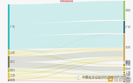 《区块链创新与知识产权发展白皮书》之专利创新篇6 《区块链创新与知识产权发展白皮书》之专利创新篇6
