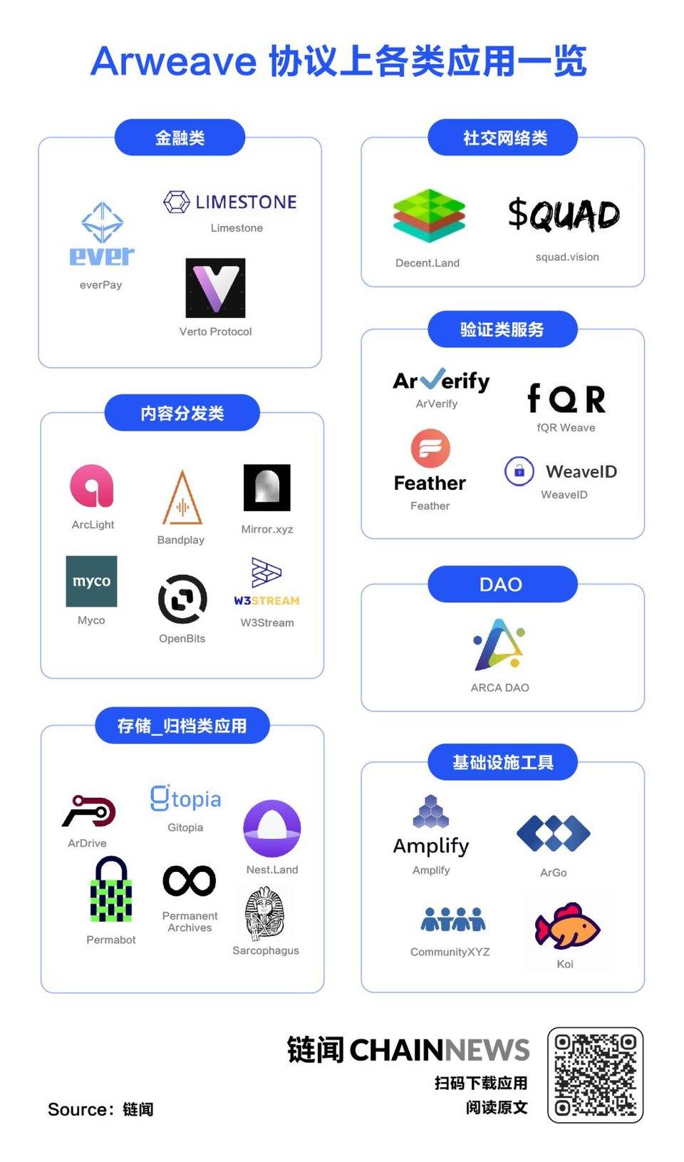沉默中成长的永恒网络:arweave综述 沉默中成长的永恒网络:arweave综述