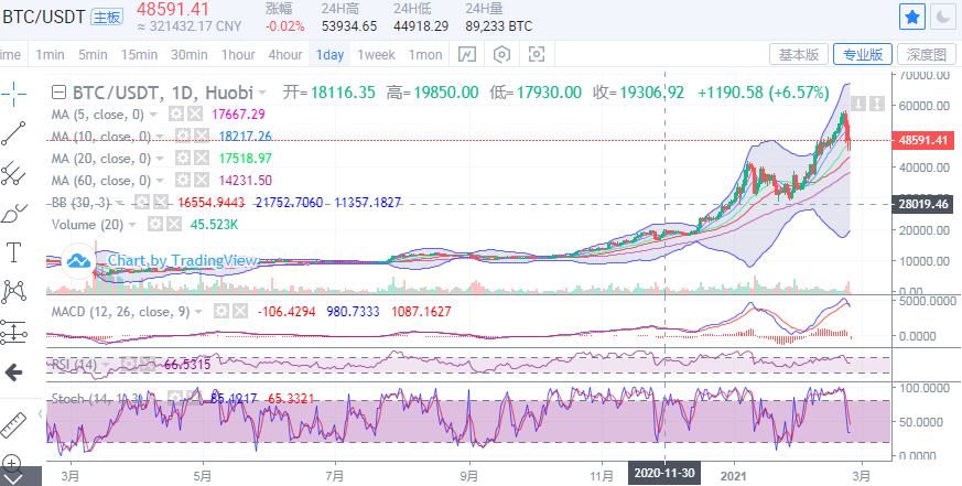 丁佳永：比特币和以太坊有机会连续下行，再次上车？1