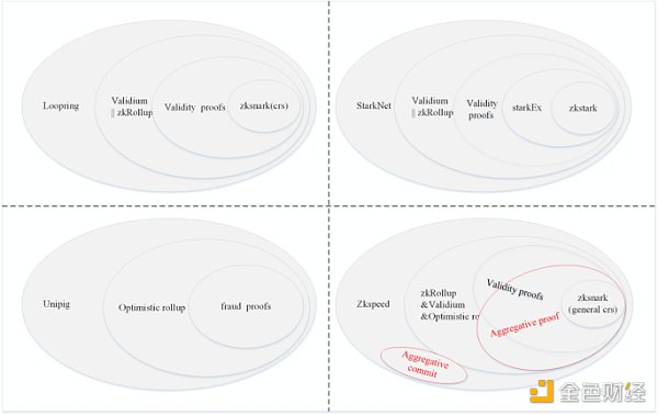 对话ZKSwap：Layer2 的市场规模将占以太坊市值的20%-30%2