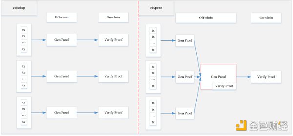 对话ZKSwap：Layer2 的市场规模将占以太坊市值的20%-30%3