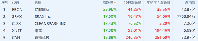“钱毛”撑不住?比特币暴跌,37万人爆250亿1 “钱毛”撑不住?比特币暴跌,37万人爆250亿1