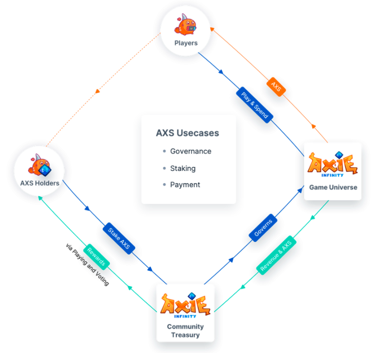盘点玩转NFT经济的四种方式：指数基金、抵押借贷等2